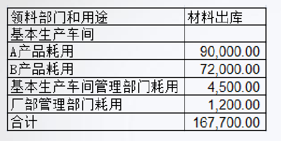 正保會計網(wǎng)校