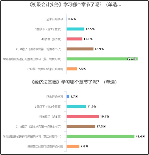 知道你也什么都沒干 我就放心了 非常及時的初級備考頹廢指南