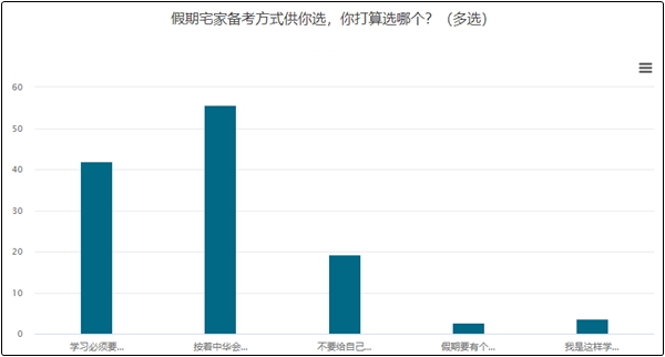 五一耍得嗨？趕快收收心！進行中級備考四步走！