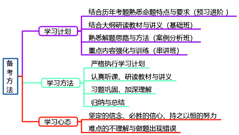 2020年高級(jí)會(huì)計(jì)師考試全解析 這些你都知道嗎？