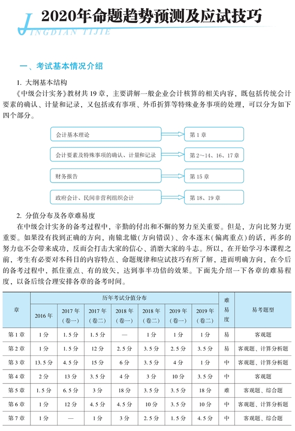 中級會計(jì)實(shí)務(wù)《經(jīng)典題解》免費(fèi)試讀 精彩內(nèi)容不容錯(cuò)過