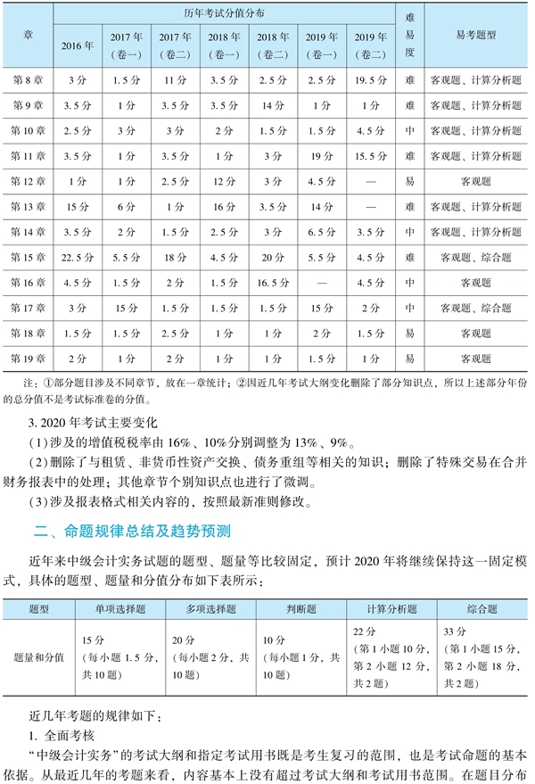 中級會計(jì)實(shí)務(wù)《經(jīng)典題解》免費(fèi)試讀 精彩內(nèi)容不容錯(cuò)過