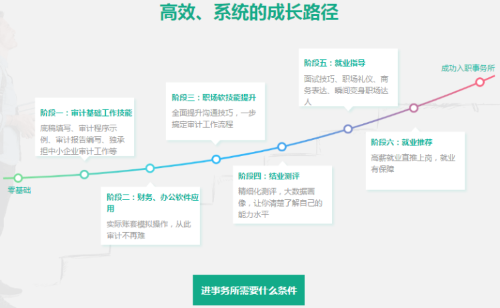 注會(huì)考后如何順利進(jìn)入事務(wù)所？需要具備哪些能力？