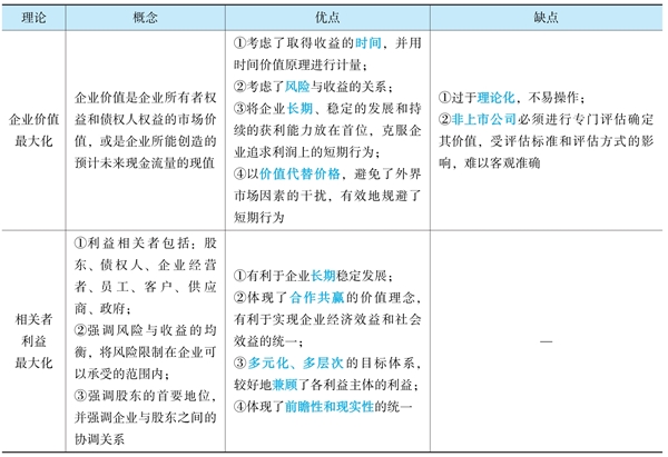 財(cái)務(wù)管理《經(jīng)典題解》免費(fèi)試讀 精彩內(nèi)容不容錯(cuò)過！