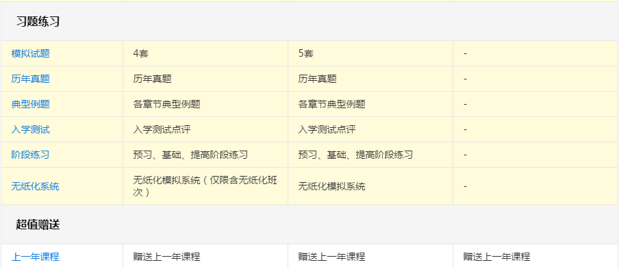 備考2020年高會(huì)考試 報(bào)哪個(gè)班次更合適？