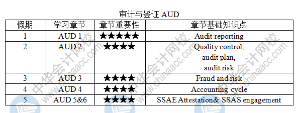 建議收藏！USCPA-AUD《審計(jì)與鑒證》五一學(xué)習(xí)計(jì)劃表