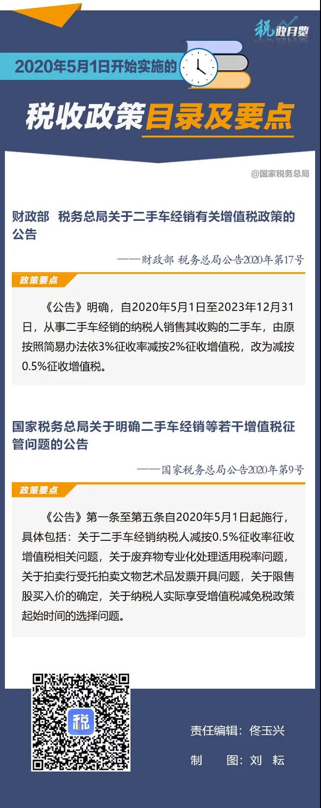 2020年5月1日開(kāi)始實(shí)施的稅收政策 擴(kuò)散周知！