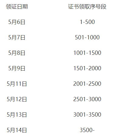 安徽合肥2019年中級會計(jì)資格證書領(lǐng)取時間