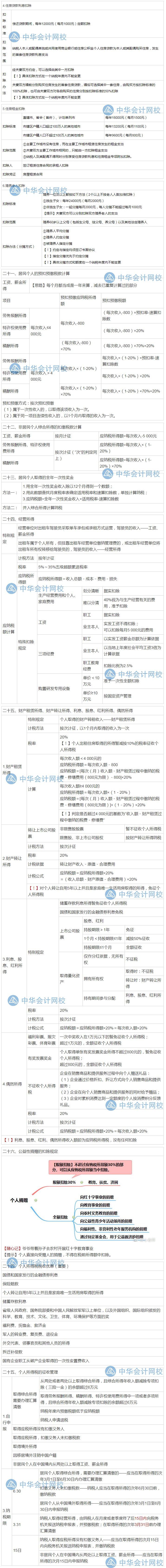 隋心帶你沖刺80+：企業(yè)所得稅、個(gè)人所得稅法律制度考點(diǎn)來啦