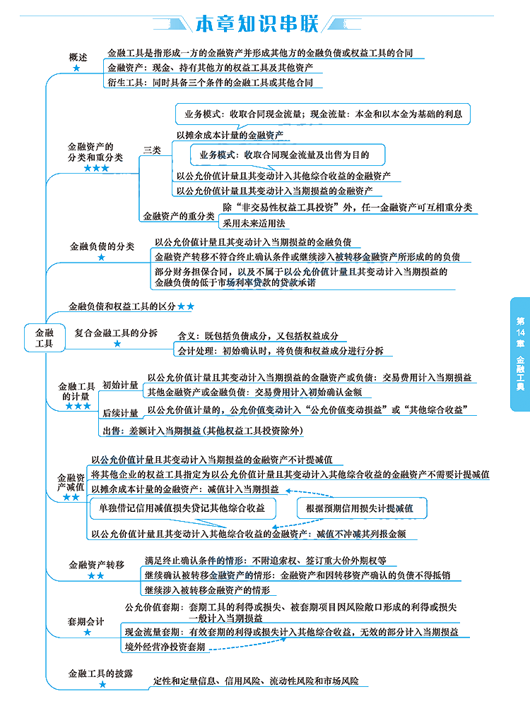 2020年注冊(cè)會(huì)計(jì)師《會(huì)計(jì)》科目【思維導(dǎo)圖】第十四章