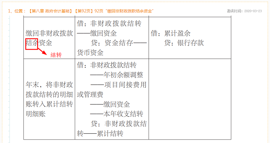 2020年初級(jí)會(huì)計(jì)實(shí)務(wù)《救命稻草》勘誤表