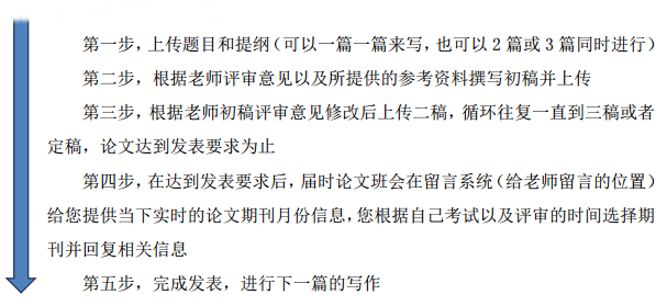 一篇優(yōu)秀的高級會計師評審論文的如何寫作并發(fā)表的？