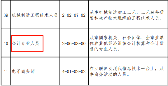 會計人又登短缺性職業(yè)榜！真實工資x821元/月？