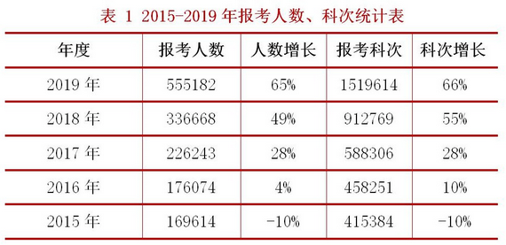 2020年全國稅務(wù)師職業(yè)資格考試報(bào)名正式啟動！