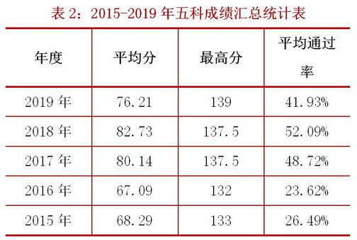 2020年全國稅務(wù)師職業(yè)資格考試報名正式啟動！