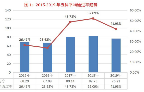 2020年全國稅務(wù)師職業(yè)資格考試報(bào)名正式啟動！