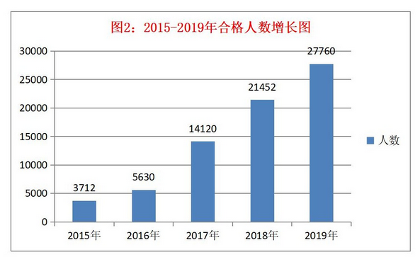 2020年全國稅務(wù)師職業(yè)資格考試報(bào)名正式啟動！