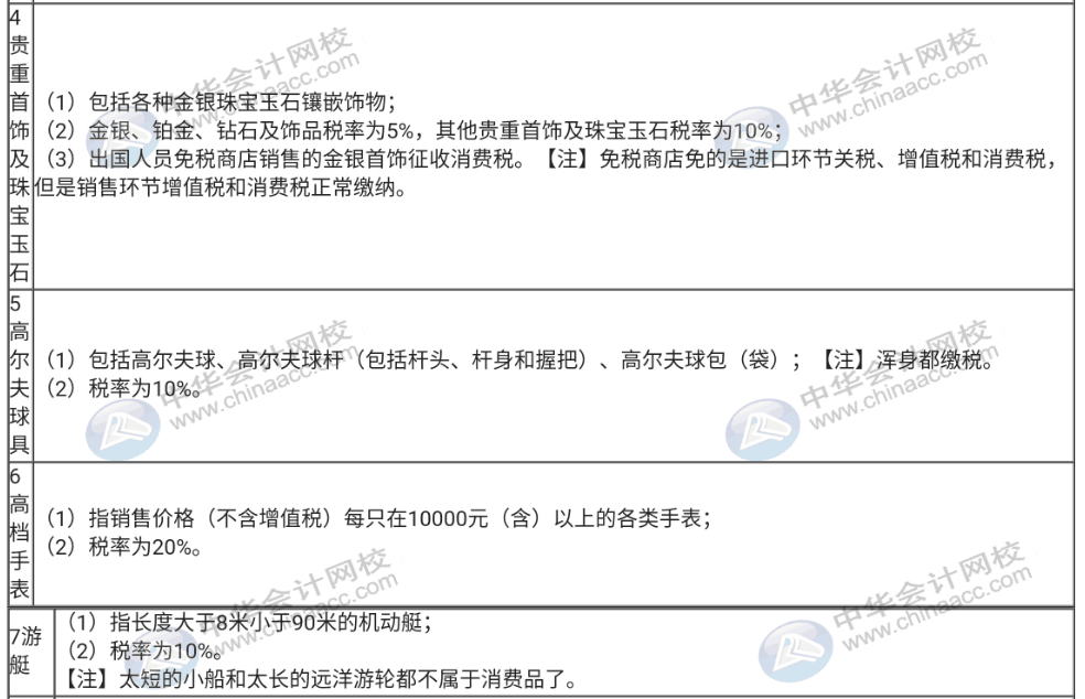 不了解消費(fèi)稅征稅的稅目與稅率，那趕快收藏起來！