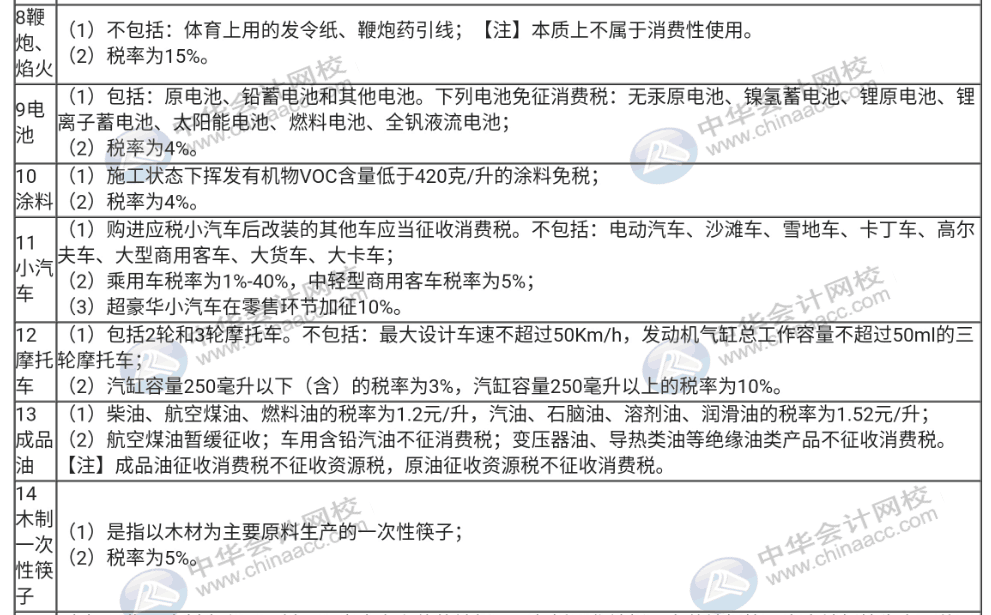 不了解消費(fèi)稅征稅的稅目與稅率，那趕快收藏起來！