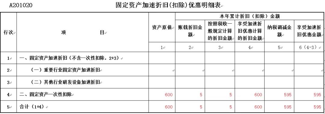 正保會計網(wǎng)校