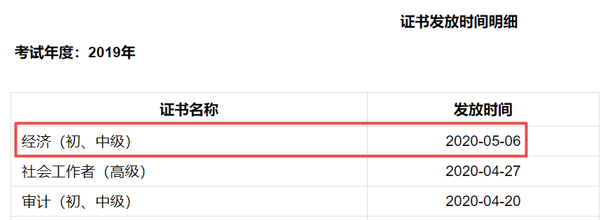 成都2019年經(jīng)濟(jì)師證書(shū)發(fā)放時(shí)間