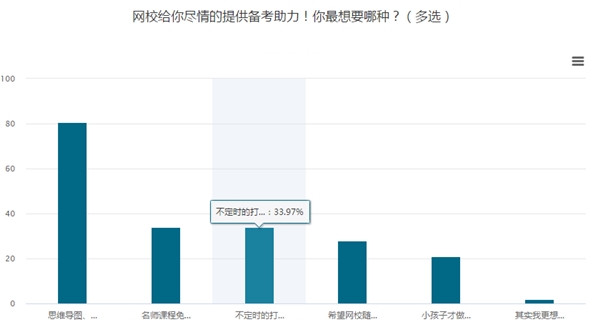 有求必應(yīng)！你要的中級會計職稱備考打卡活動來啦！