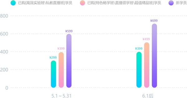 初級(jí)會(huì)計(jì)沖刺備考！經(jīng)濟(jì)糾紛解決途徑之民事訴訟適用范圍和審判制度