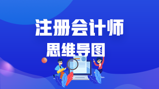 2020注冊會計師《公司戰(zhàn)略》思維導(dǎo)圖第六章：風(fēng)險與風(fēng)險管理