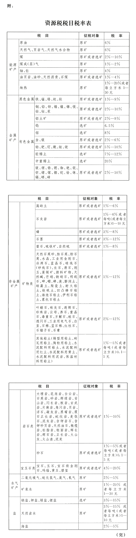 2020年9月1日資源稅法要實(shí)施啦 重點(diǎn)搶先學(xué)！