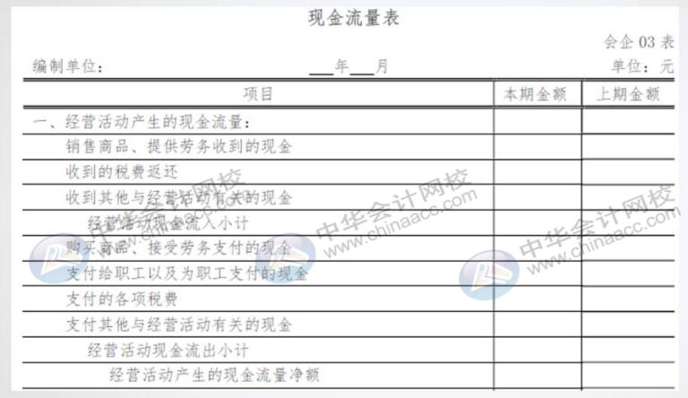 手把手教你編完現(xiàn)金流量表，老板：太贊了