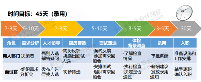 正保會計(jì)網(wǎng)校