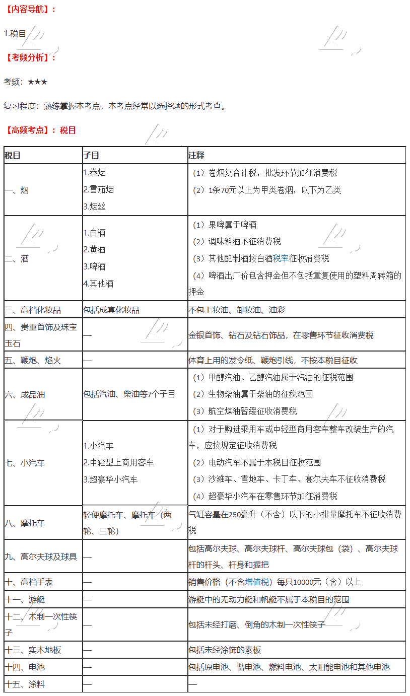 2020年注會(huì)《稅法》第三章高頻考點(diǎn)：稅目