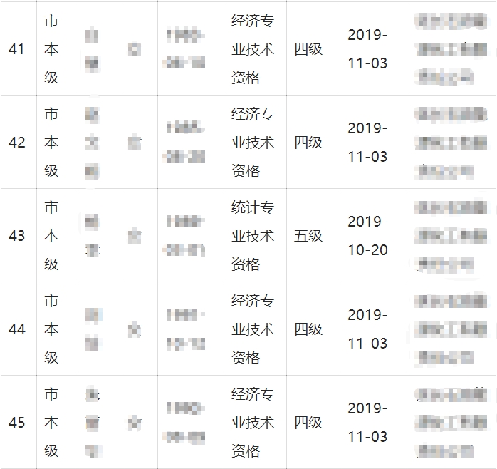 延安經(jīng)濟(jì)師證書領(lǐng)取職業(yè)技能補(bǔ)貼