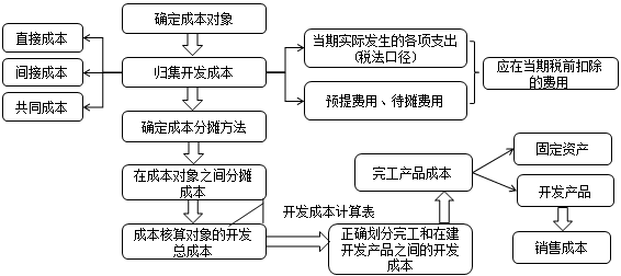 正保會(huì)計(jì)網(wǎng)校