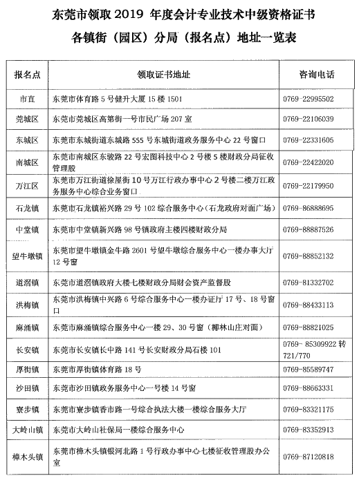 廣東東莞2019年中級(jí)會(huì)計(jì)證書(shū)領(lǐng)取時(shí)間已公布！