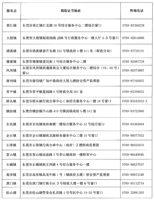 廣東東莞2019年中級(jí)會(huì)計(jì)證書(shū)領(lǐng)取時(shí)間已公布！