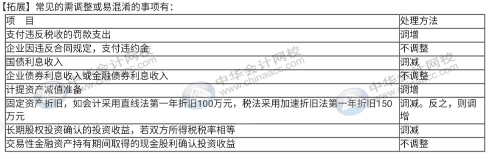 企業(yè)所得稅匯算清繳期，你還不弄不清所得稅怎么處理？速來圍觀