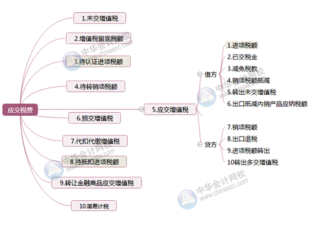 增值稅一般納稅人丨會(huì)計(jì)應(yīng)該掌握這些增值稅小知識(shí)！