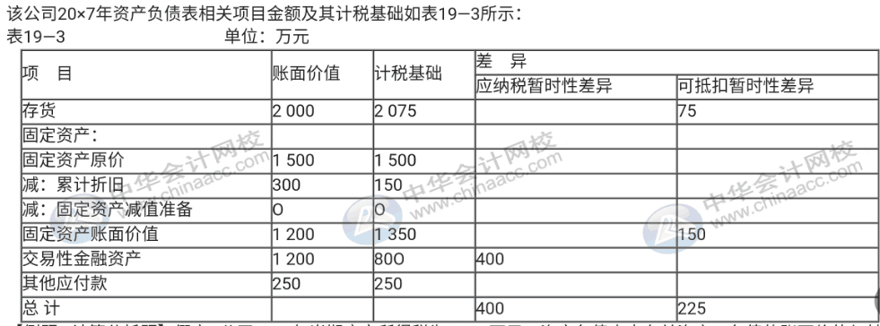 企業(yè)所得稅匯算清繳期，你還不弄不清所得稅怎么處理？速來圍觀