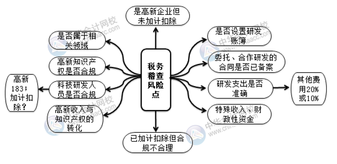 高新技術(shù)企業(yè)稅務(wù)稽查風(fēng)險點(diǎn)及案例解析 相關(guān)財會人注意！