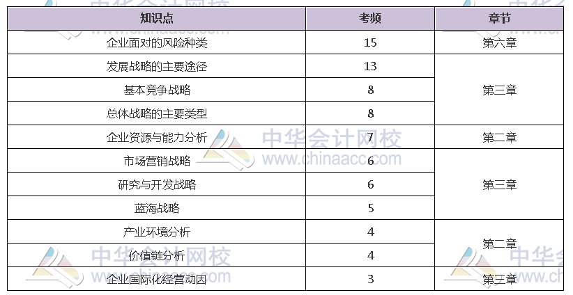 揭秘注會近5年考情！注會主觀題55分 90%考點(diǎn)都在這幾章