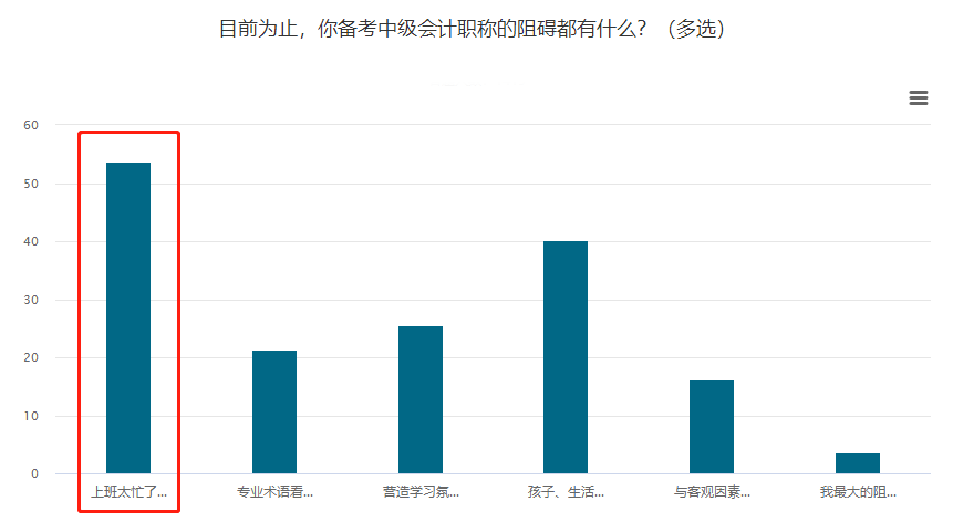 上班族考生如何4個月拿下中級會計(jì)職稱？