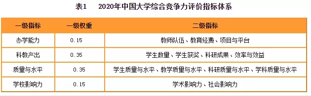 2020財(cái)經(jīng)院校最新排行榜公布！四大最偏愛院校名單曝光！