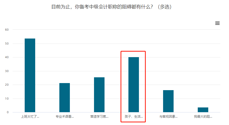 寶媽考生備考中級(jí)會(huì)計(jì)職稱如何平衡家庭、孩子和學(xué)習(xí)？