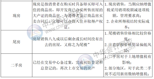 正保會計(jì)網(wǎng)校