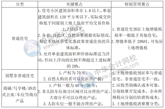 正保會計(jì)網(wǎng)校