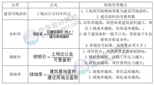 正保會計(jì)網(wǎng)校