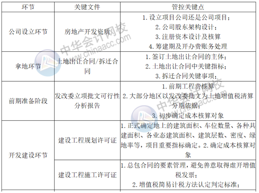 正保會計(jì)網(wǎng)校