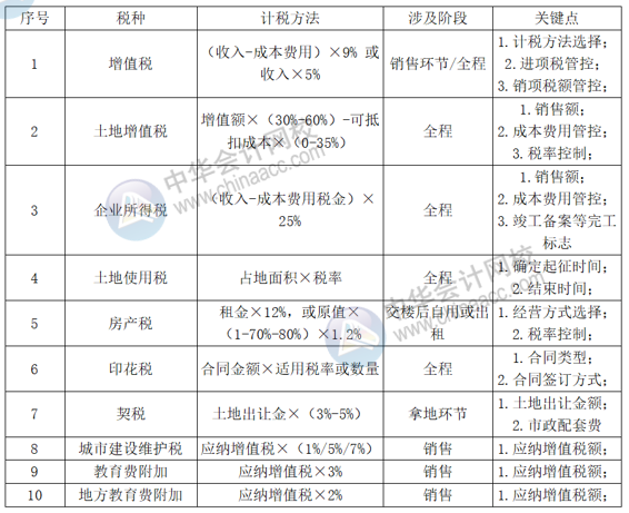 正保會計(jì)網(wǎng)校