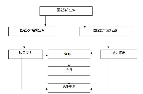 財務(wù)人員的工作崗位都有哪些？崗位職責都是什么？